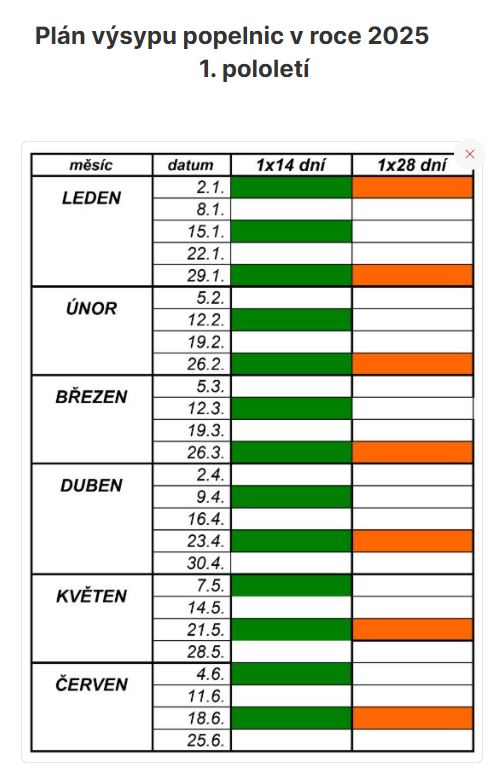 vývoz popelnic 1. pololetí 2025